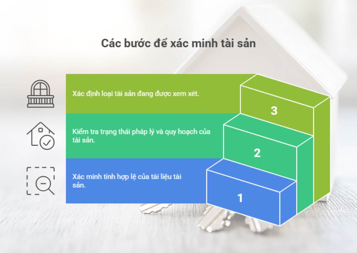 Checklist 20+ giấy tờ giao dịch bất động sản phổ biến nhất hiện nay 2 3 bước kiểm tra giấy tờ giao dịch bất động sản