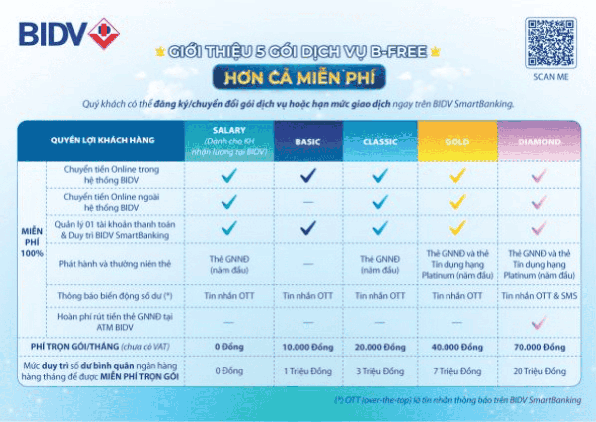 Danh sách các chi nhánh ngân hàng BIDV tại TPHCM mới nhất 3 Các loại hình dịch vụ của các chi nhánh ngân hàng BIDV tại TPHCM