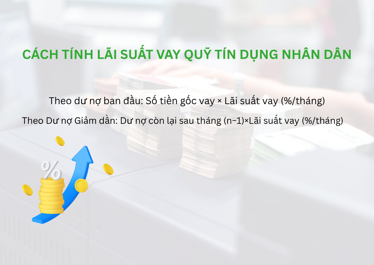 Cách tính lãi suất vay quỹ tín dụng nhân dân chuẩn xác