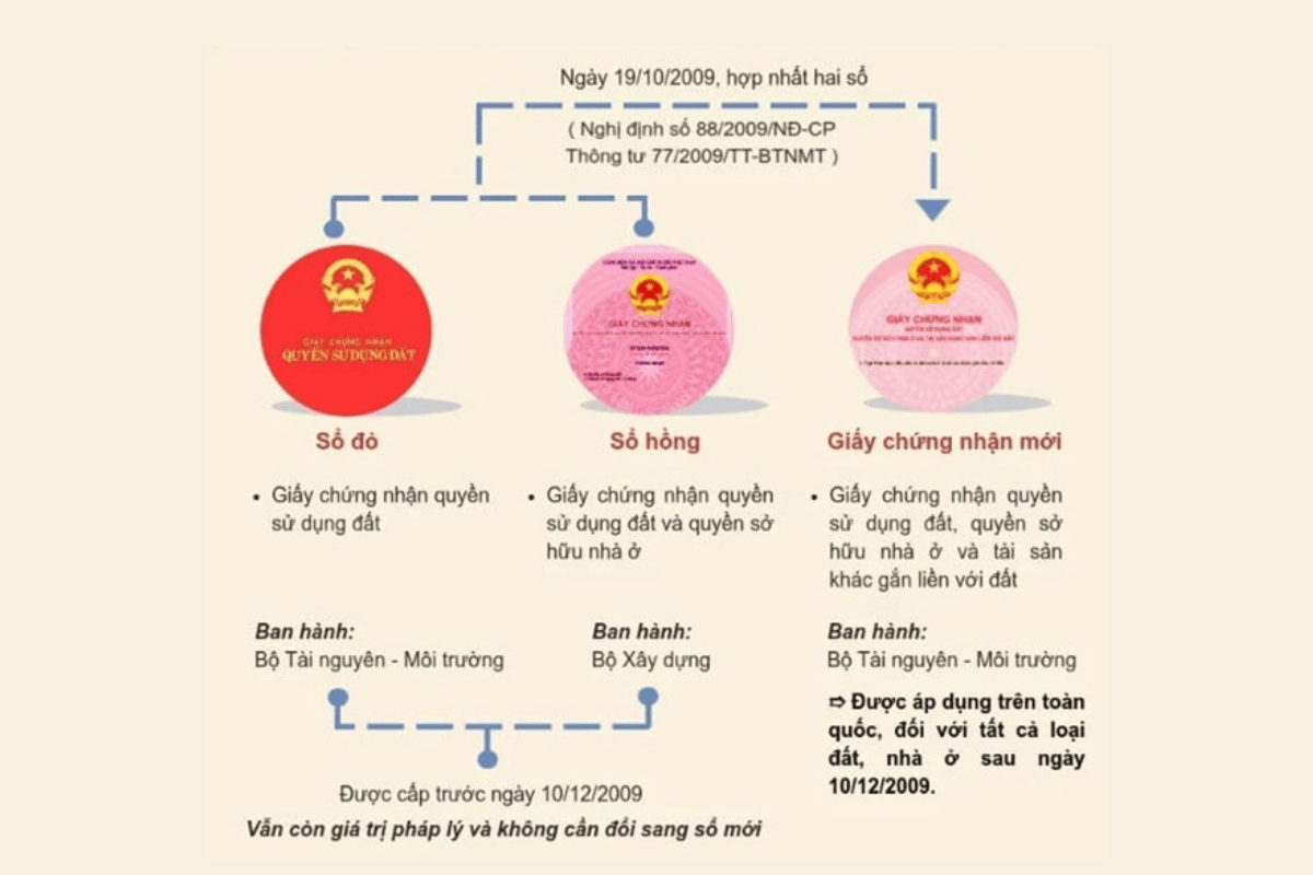 Điều kiện cấp giấy chứng nhận quyền sử dụng đất