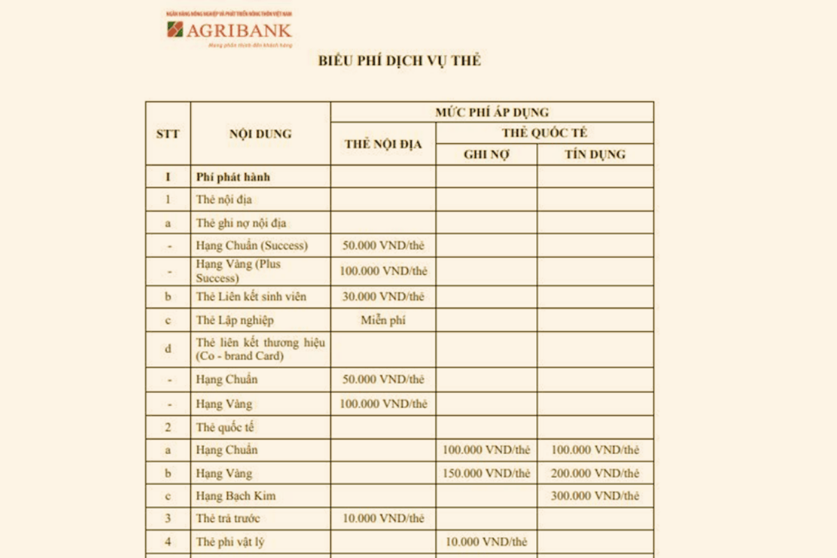 Làm thẻ Agribank bao nhiêu tiền