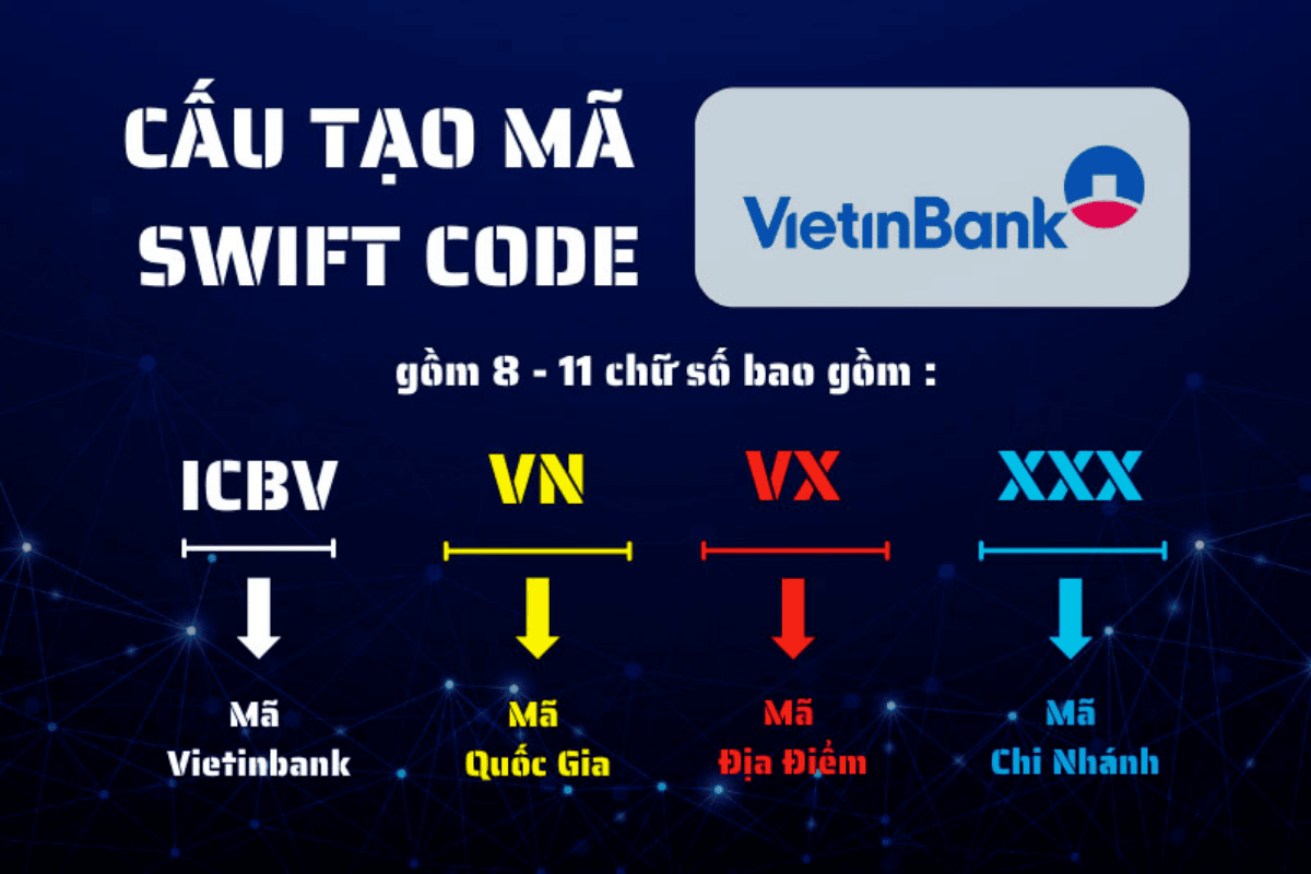 Cách tra cứu mã chi nhánh ngân hàng Vietinbank nhanh nhất 1 Mã chi nhánh ngân hàng Vietinbank